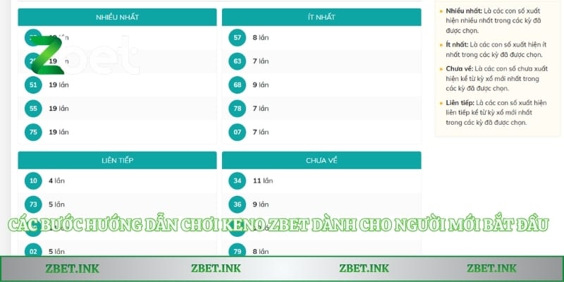 Các bước hướng dẫn chơi Keno Zbet dành cho người mới bắt đầu