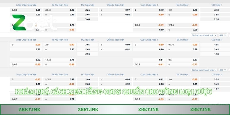 Khám phá cách xem bảng odds chuẩn cho từng loại cược