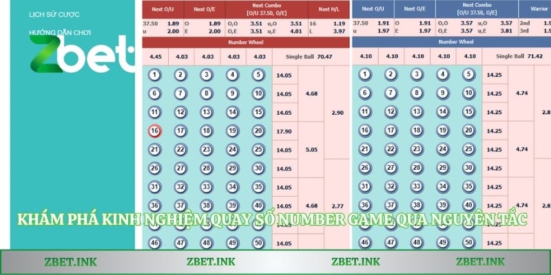 Khám phá kinh nghiệm quay số number game qua nguyên tắc cơ bản