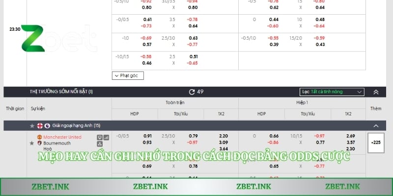 Mẹo hay cần ghi nhớ trong cách đọc bảng odds cược