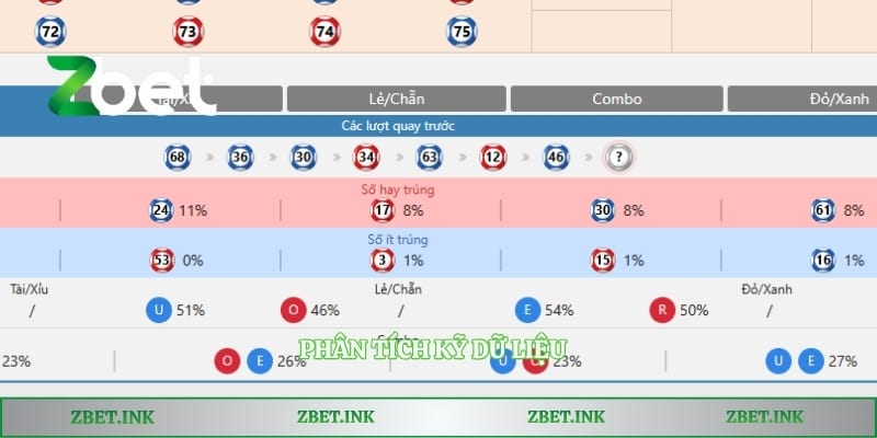 Phân tích kỹ dữ liệu